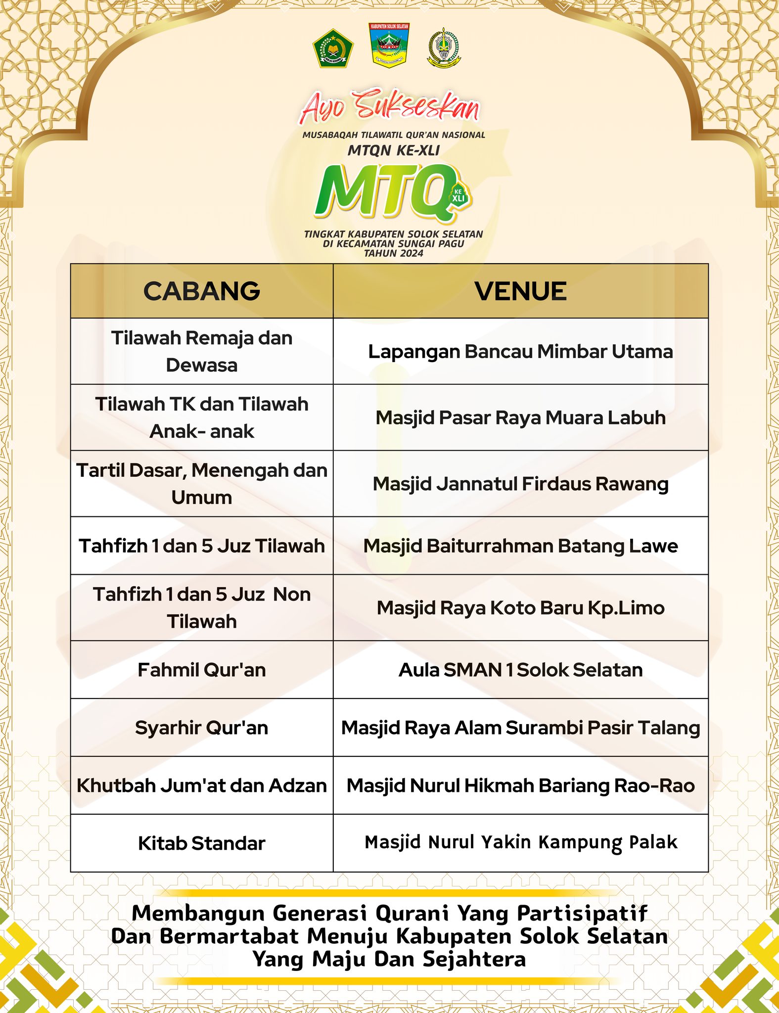 Venue dan Cabang MTQ