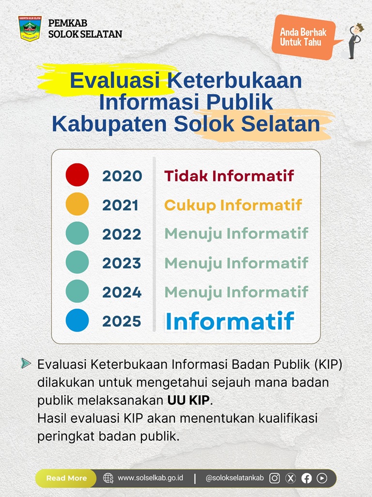 Kabupaten Solok Selatan berhasil meraih predikat Badan Publik Informatif dalam Monitoring dan Evaluasi Keterbukaan Informasi Publik Tahun 2025