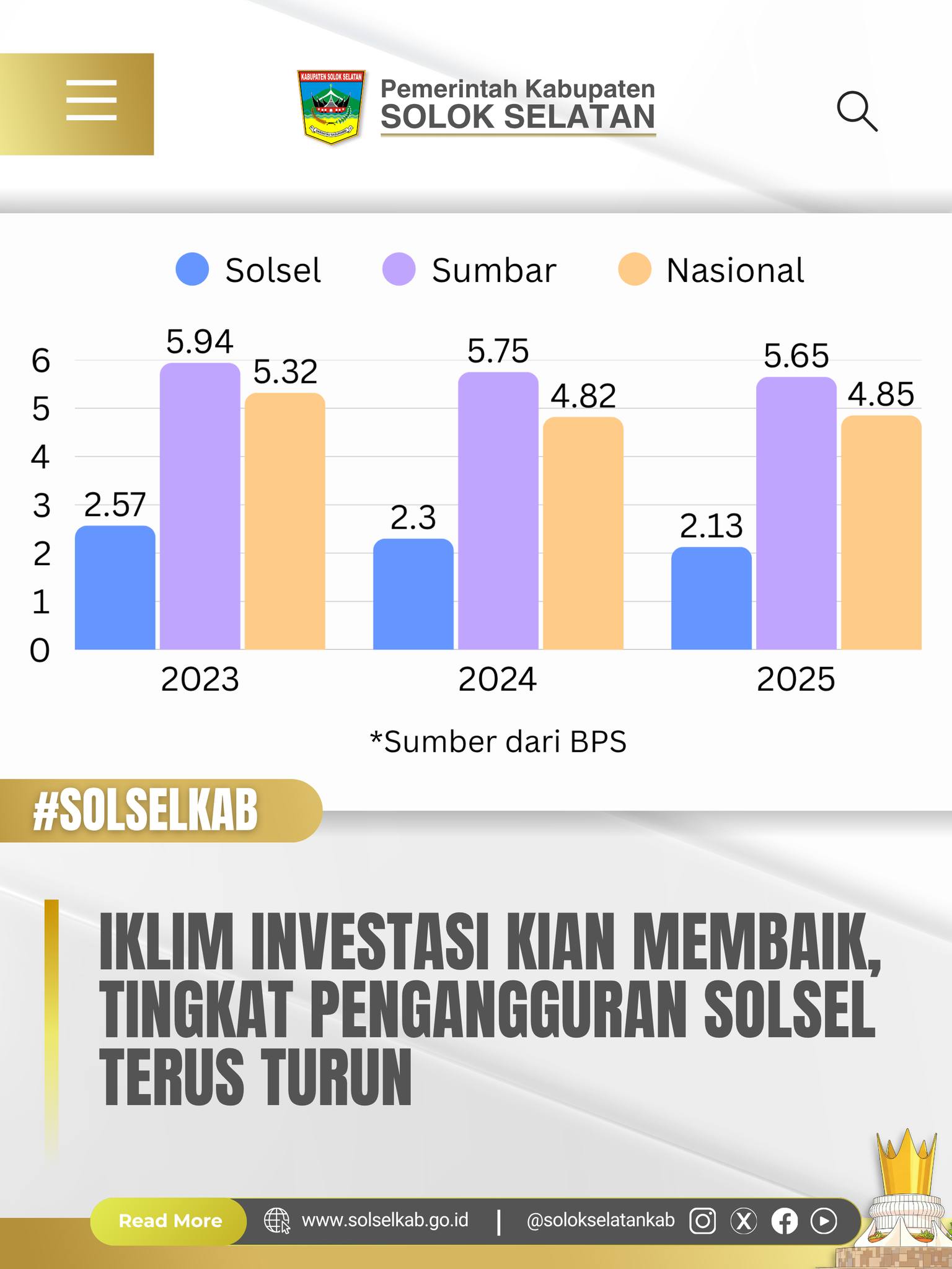 Iklim Investasi Kian Membaik, Tingkat Pengangguran Solsel Terus Turun